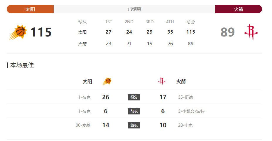 我不看他们（媒体）说什么。